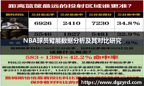 NBA球员臂展数据分析及其对比研究
